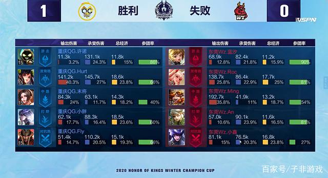 湖人微弱领 湖人微弱领