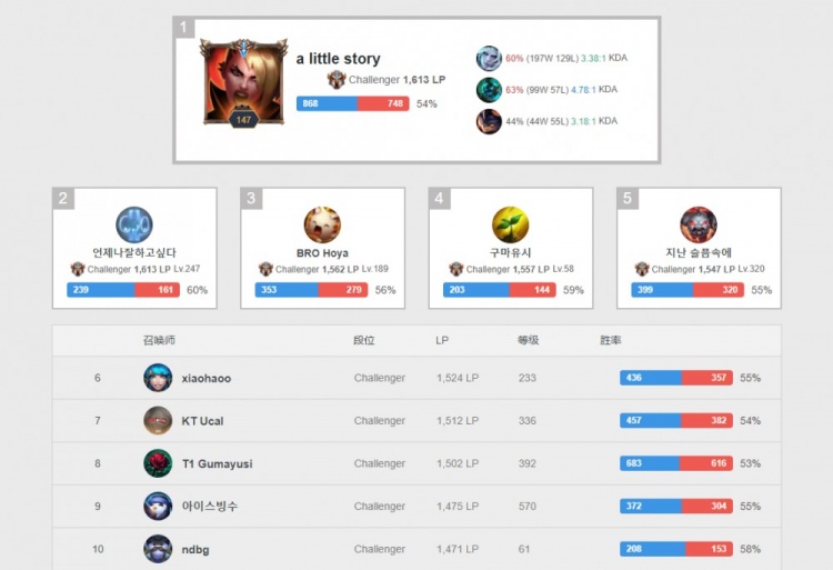 对网球产生 对网球产生