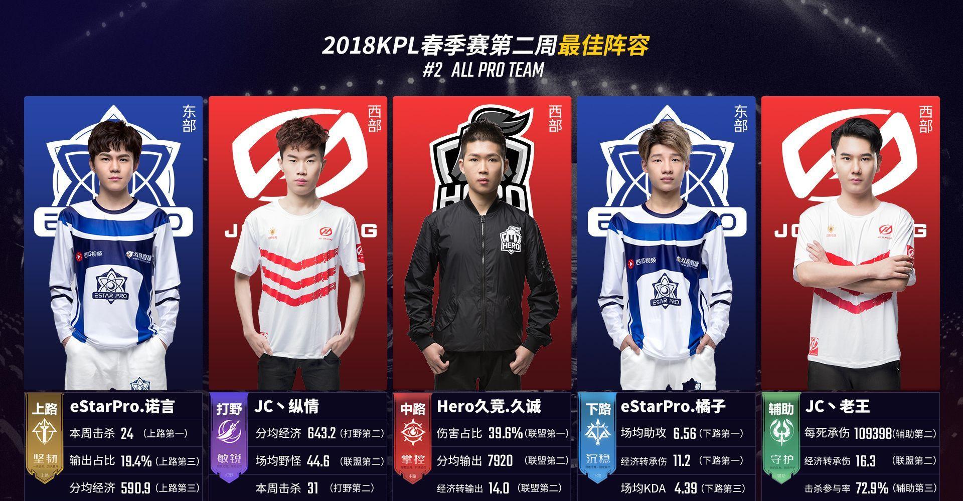 近点假跑与